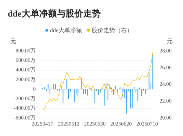 金铺子配资 瑞晨环保主力资金持续净流入，3日共净流入1209.20万元