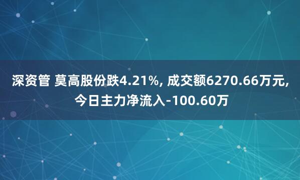 深资管 莫高股份跌4.21%, 成交额6270.66万元, 今日主力净流入-100.60万